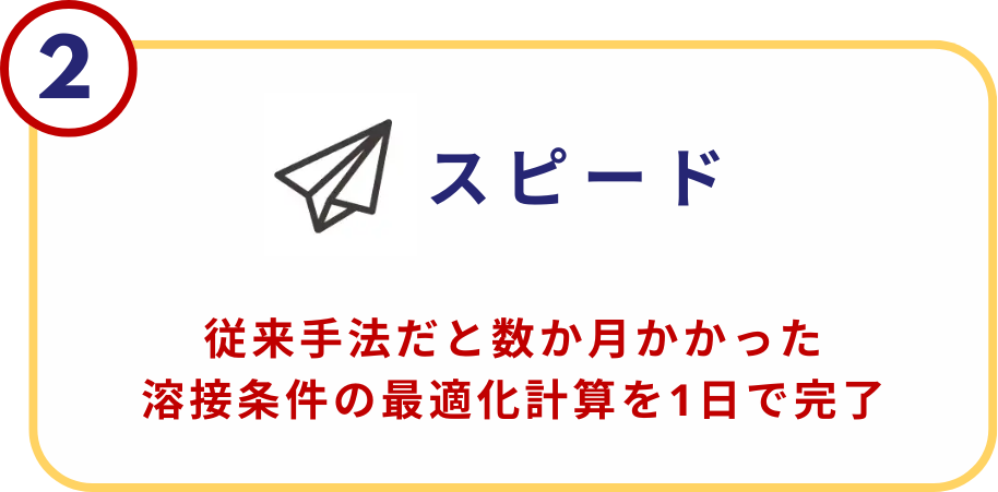 最適化
